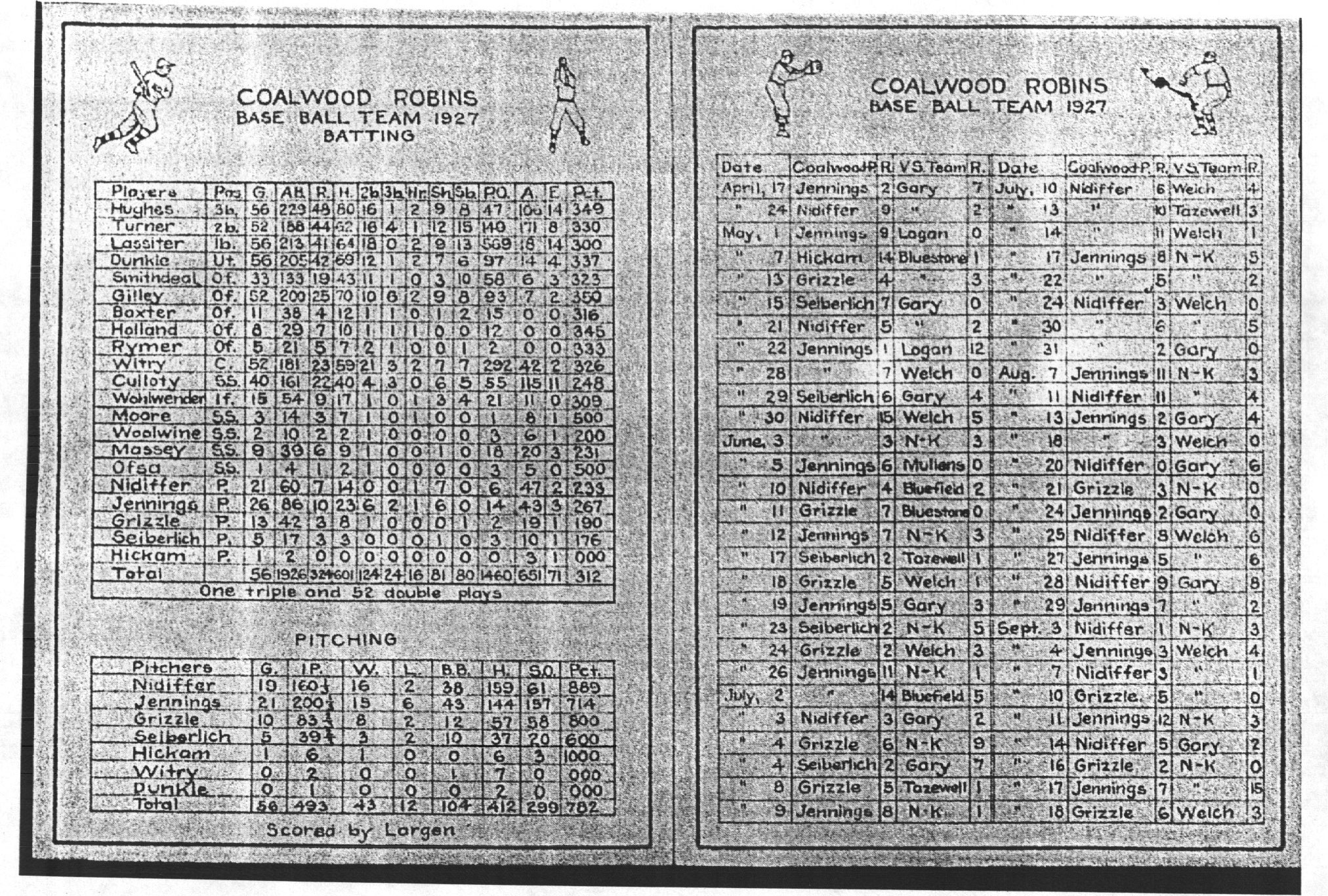 October Sky Rocket Chart