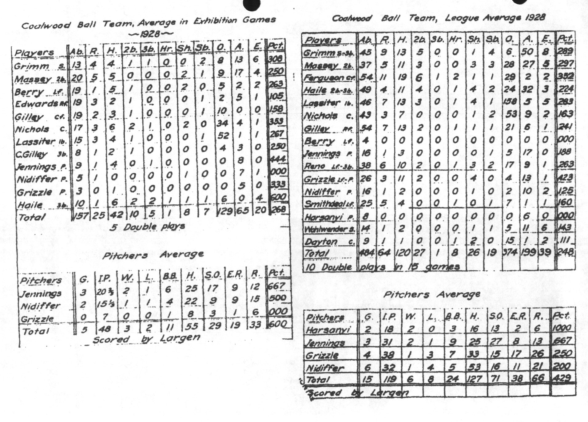 October Sky Rocket Chart